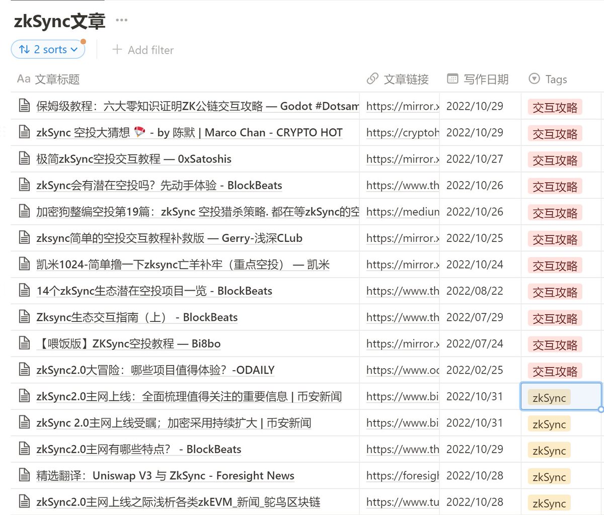 【zkSync测试网攻略，技术研究，生态分析一览】
编辑： Liulu <a href="/FinanceYF3/">Will</a>
zkSync空投作为L2三板斧不容错过，10月29日2.0 版本主网 Baby Alpha上线，11月即将公布空投计划。预计年底开放主网，明年Q1-Q2后发币。比较卷，独立地址42万个，占L2 TVL1.2%左右。
three-recorder-52a.notion.site/zkSync-1f2ba2b…