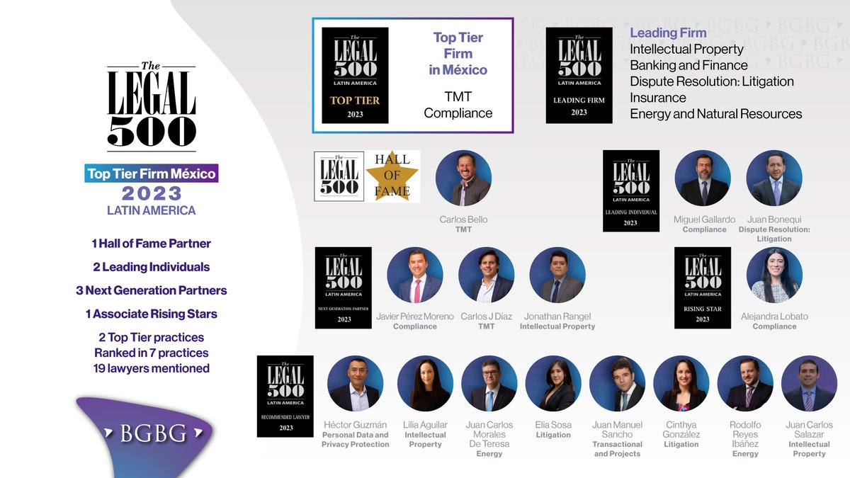 BGBGlaw's tweet photo. 🎖️ @BGBGlaw  has been recommended as a  #TOPTIERFIRM 🏆 in Mexico 🇲🇽 in 2 practice areas and has been recommended in 5 practice areas in @thelegal500 Latin America 2023 edition.

🔍 Click for more information. 👇🏽
https://t.co/eDfISvSYtQ https://t.co/HRWIPAgZZl