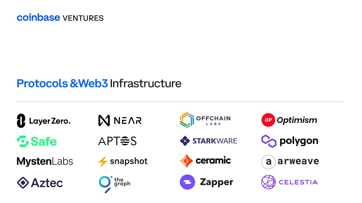 Protocol and Web3 infrastructure projects build the plumbing that underpins  everything in crypto & web3, and the highways upon which value moves;  together they create the foundation for the applications of tomorrow.