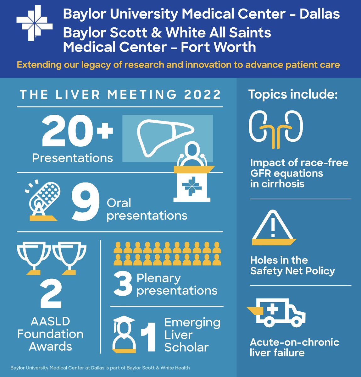 Excited to share our work from @BaylorTxpDFW with our collaborators this weekend @AASLDtweets . Congrats to all our trainees for making us proud! @LiverFellow @anjiwall @Crosenstengle @nipun29j @MamathaBhat3 @mitra_nad @KavishPatidar11 @serperm @JoeCullaro