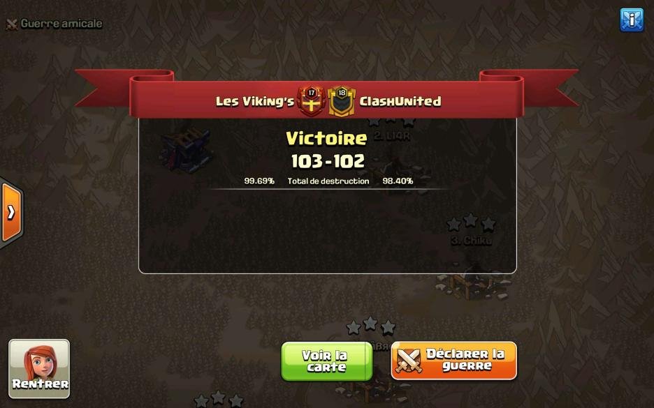 1/4 of <a href="/champwarleague/">Champions War League</a> premiere 😻
First war with TH15 and an insane close win for VK ❤️‍🔥
LET'S GO SEMI-FINALS 🥰🤯🇫🇷
GG <a href="/ClashUnitedCOC/">ClashUnited</a> 😘
Godly VK 🔥
