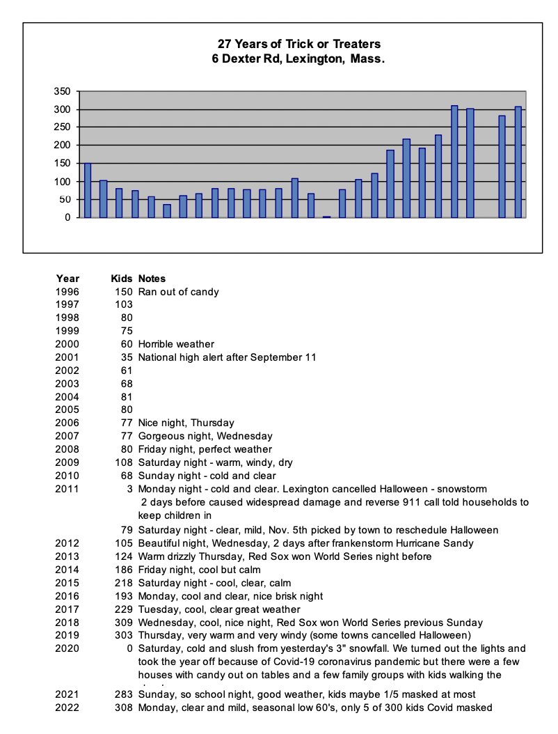 Reed Sturtevant tweet media
