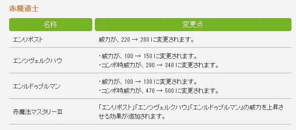 威力を上昇させる効果が追加されます 