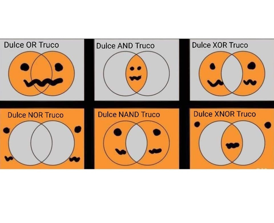 anthenoge's tweet photo. Así acabamos el 31 de octubre, con mucho miedo #bug #boo #Halloween2022 tecnológico #Software #devs #dev #code #codear #SoftwareDeveloper #SoftwareEngineer #development #Developer https://t.co/UVl0euR95B