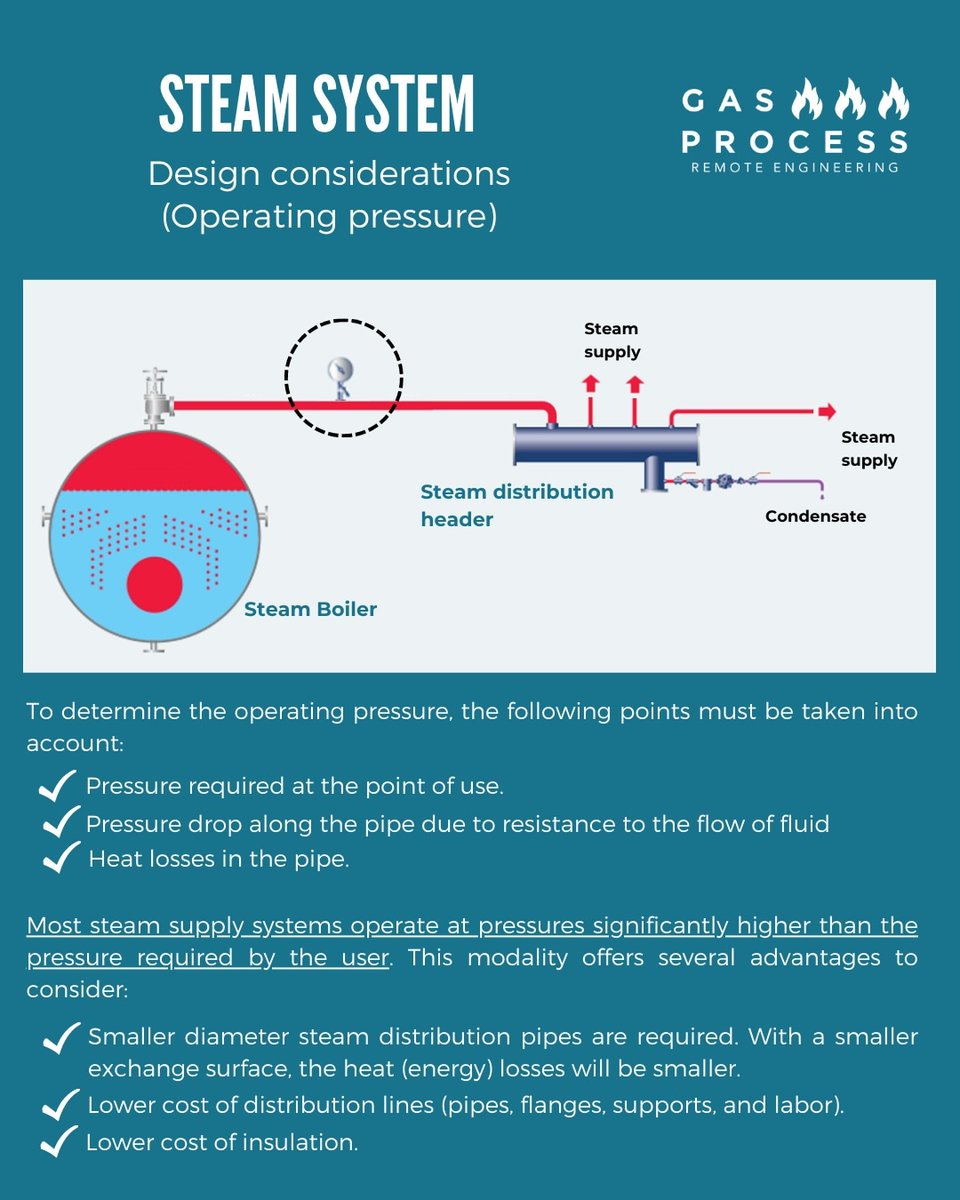 GasProcess's tweet image. Steam systems, good engineering practices 👍🏼👍🏼👍🏼