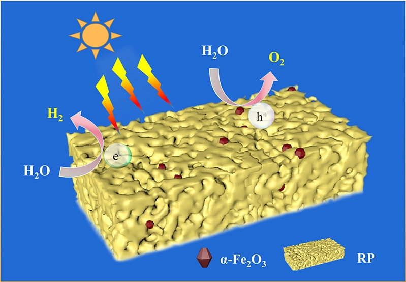 bhkenlo's tweet photo. Efficient Charge Carrier Transfer Route Induced by an S-Scheme α-Fe2O3/RP Heterojunction with Enhanced Photocatalytic Activity of Overall Water Splitting https://t.co/yq8in7bHQB Cao, Chen, and co-workers @InorgChem #iron #αFe2O3 #phosphorous #photocatalysis #water_splitting https://t.co/masXghuSAJ