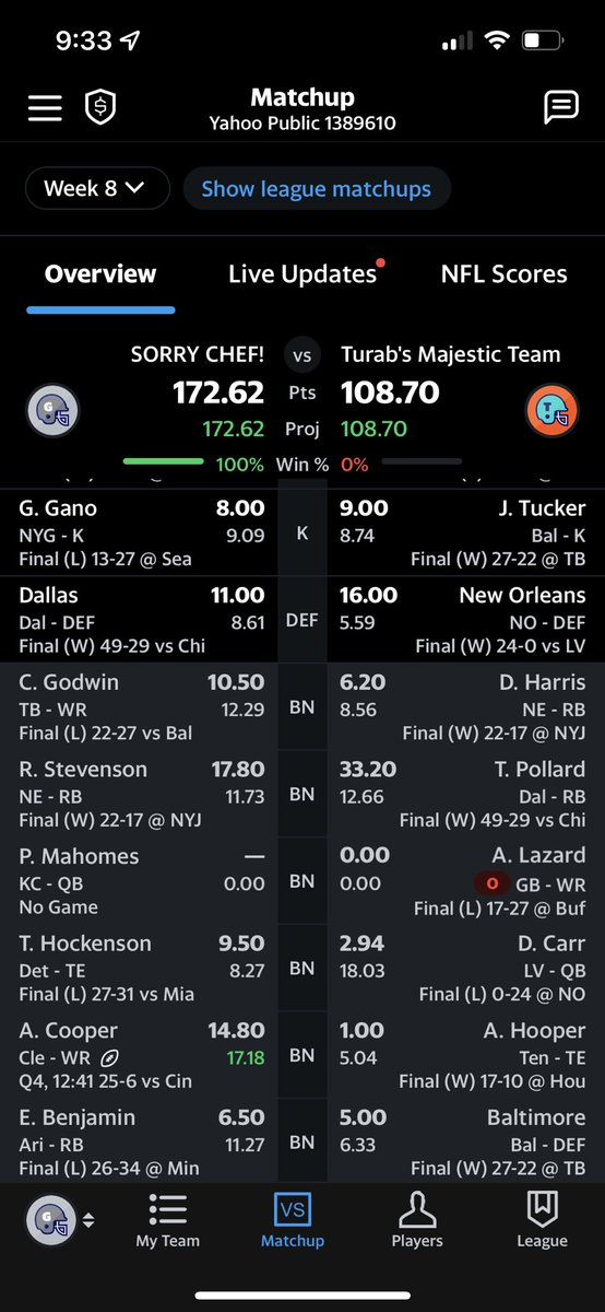 chefgaberosado's tweet photo. @YahooFantasy https://t.co/SToajtOcsG
