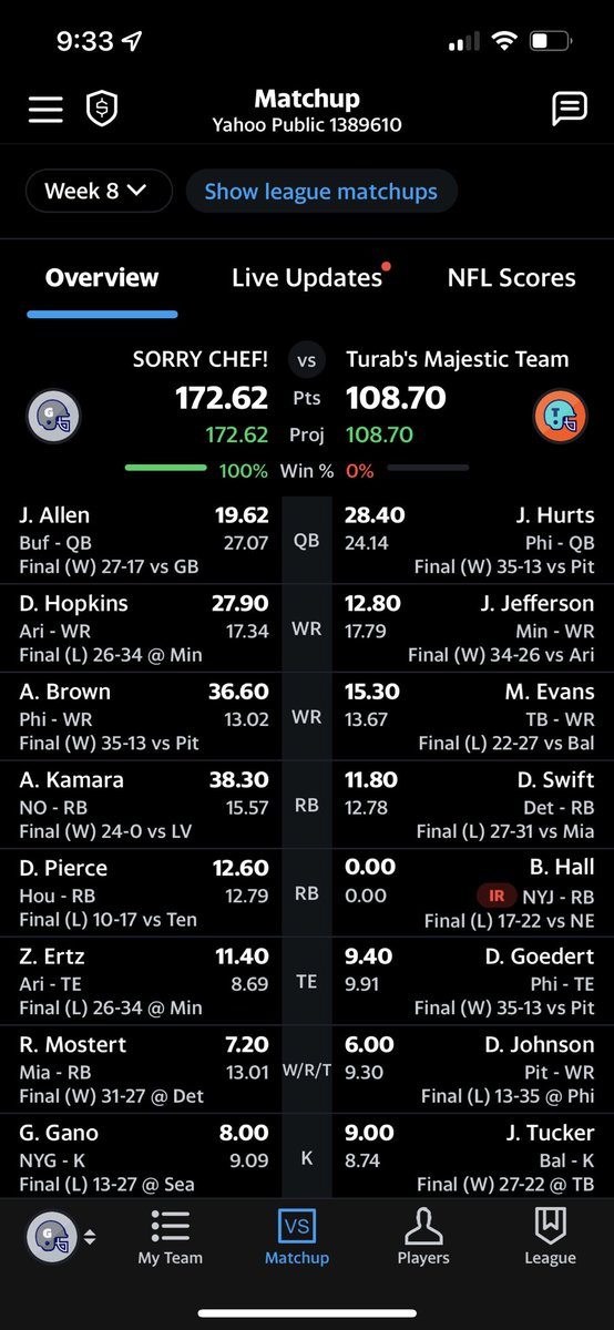 chefgaberosado's tweet photo. @YahooFantasy https://t.co/SToajtOcsG