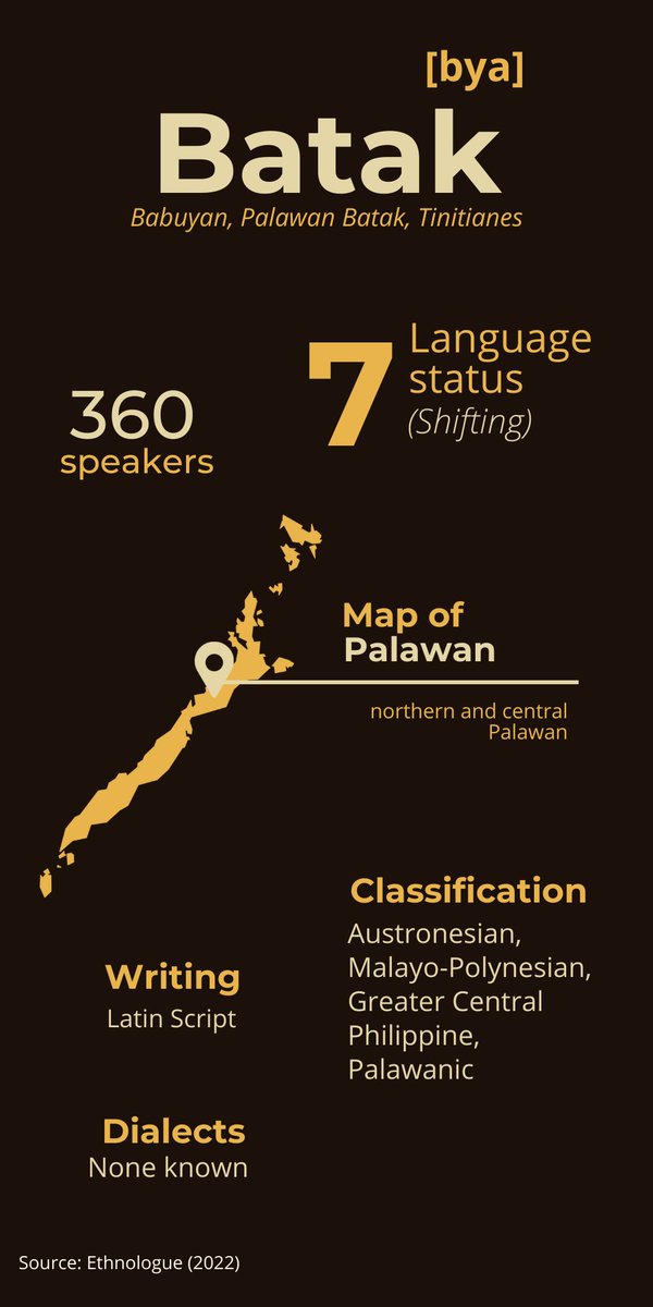 katigcollective's tweet photo. 𝗕𝗮𝘁𝗮𝗸
The causes of the language's endangerment are closely related to its people's experiences in recent times. Read more about the Batak language and people here: https://t.co/Z69fjxJaSZ https://t.co/viP2fiU900