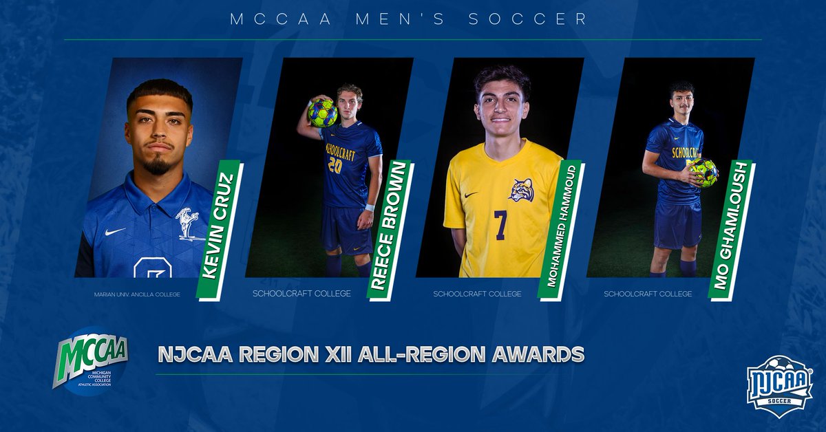 MichCCAA's tweet photo. 1MEN'S SOCCER:NJCAA REGION XII All-Region Awards https://t.co/BzVMGTpxAL