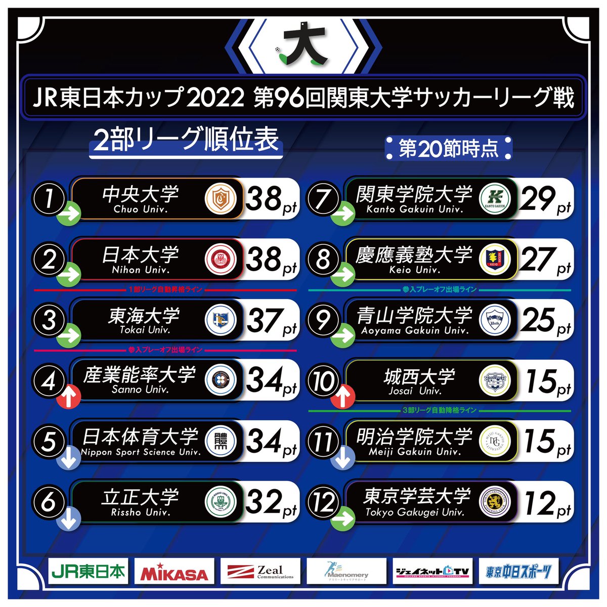 活動歴および当時の関連ビジュアル記録