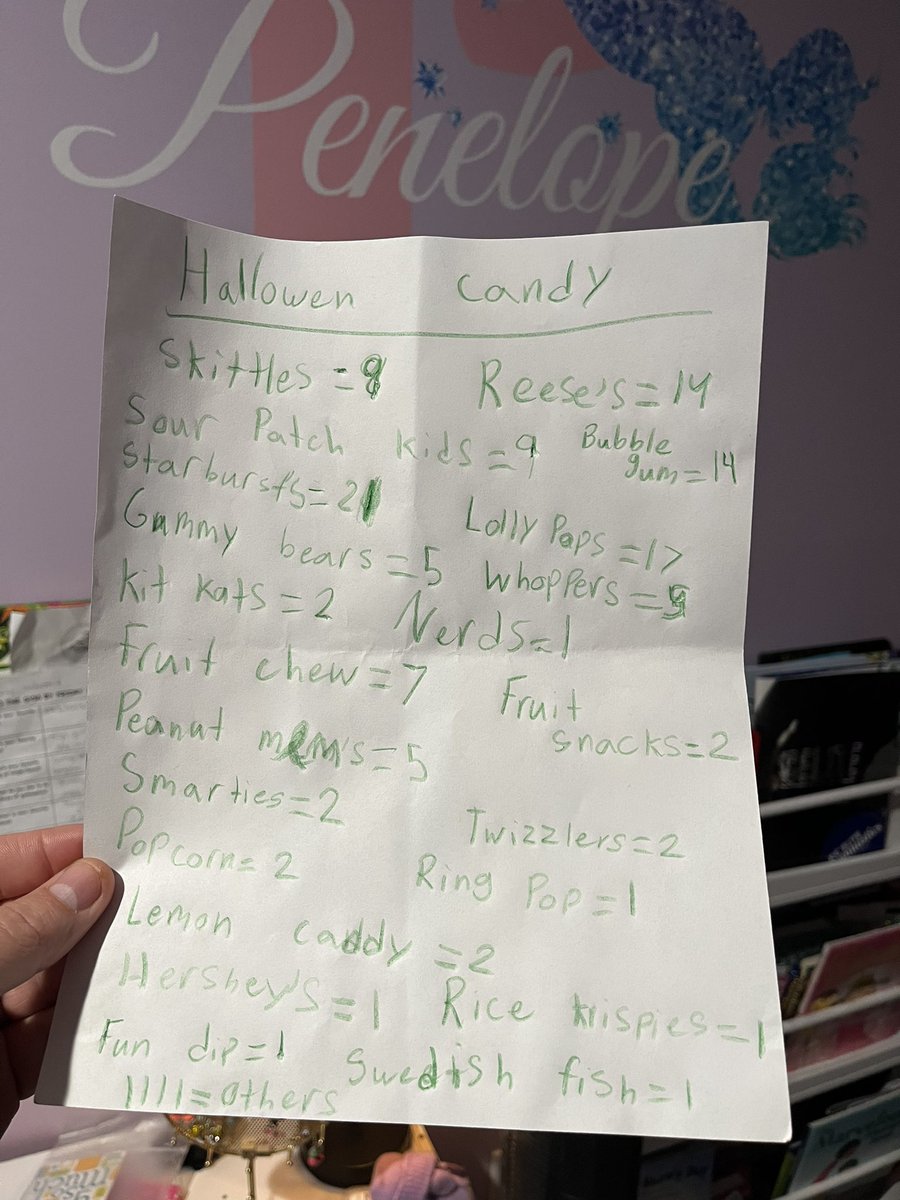 ChaplainLeeDub's tweet image. The 3rd grader took her inventory tonight before bed. Ha #Impressed #SweetP #Halloween2022