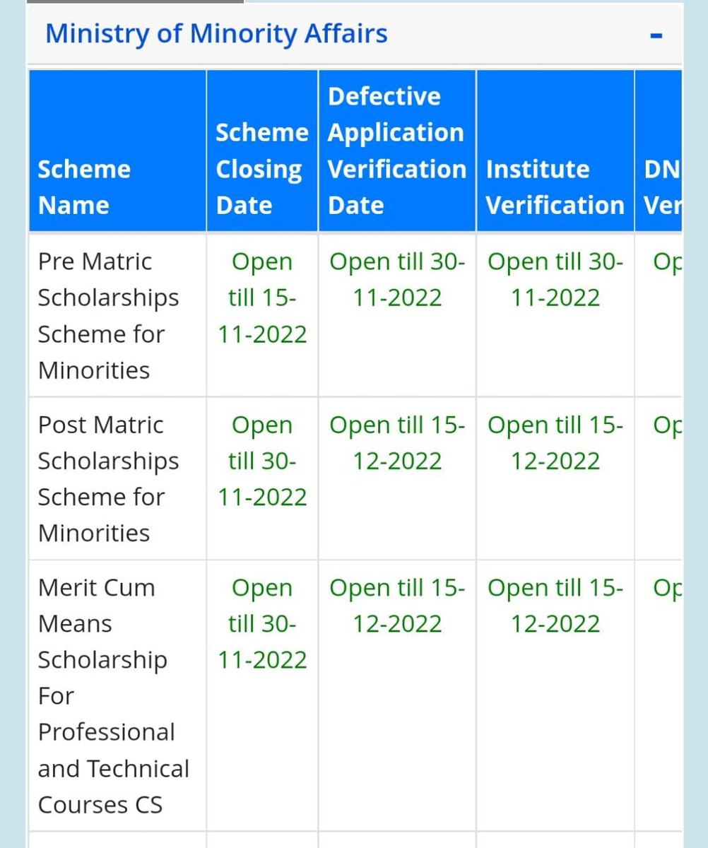 NSP Pre Matric Scholarship Extended upto 15.11.2022 

NSP Post Matric &amp; Merit Cum Means Extended upto 30.11.2022

scholarships.gov.in

<a href="/DOMGOK/">Department of Minority Welfare, Govt of Karnataka</a> <a href="/Captain_Mani72/">Manivannan P 🇮🇳</a> <a href="/MicUdupi/">MIC Udupi</a> <a href="/MicKundapura/">MIC Kundapura</a> <a href="/MicKarkala/">MIC Karkala</a>
