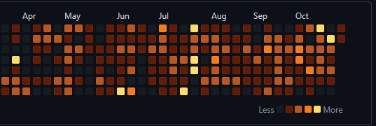 Not gonna lie, I freaked out when I first saw the Halloween GitHub squares. Thought something was wrong with my profile. I suppose that was the scare Github intended to give 🎃💀