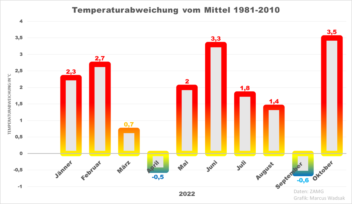 Marcus Wadsak 🌞 tweet media