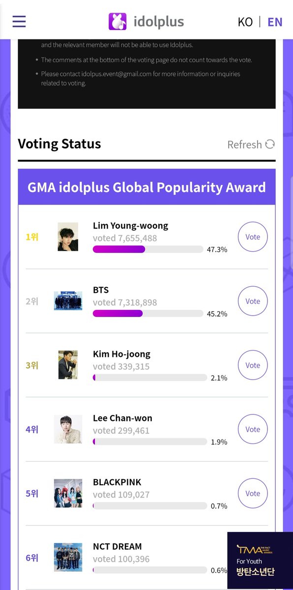 chimchim981821's tweet photo. Please remember to vote BTS on idolplus. Voting is going to end soon. We can do it
#voteBTS 
#GMAidolplus https://t.co/9a1O3zY2wJ