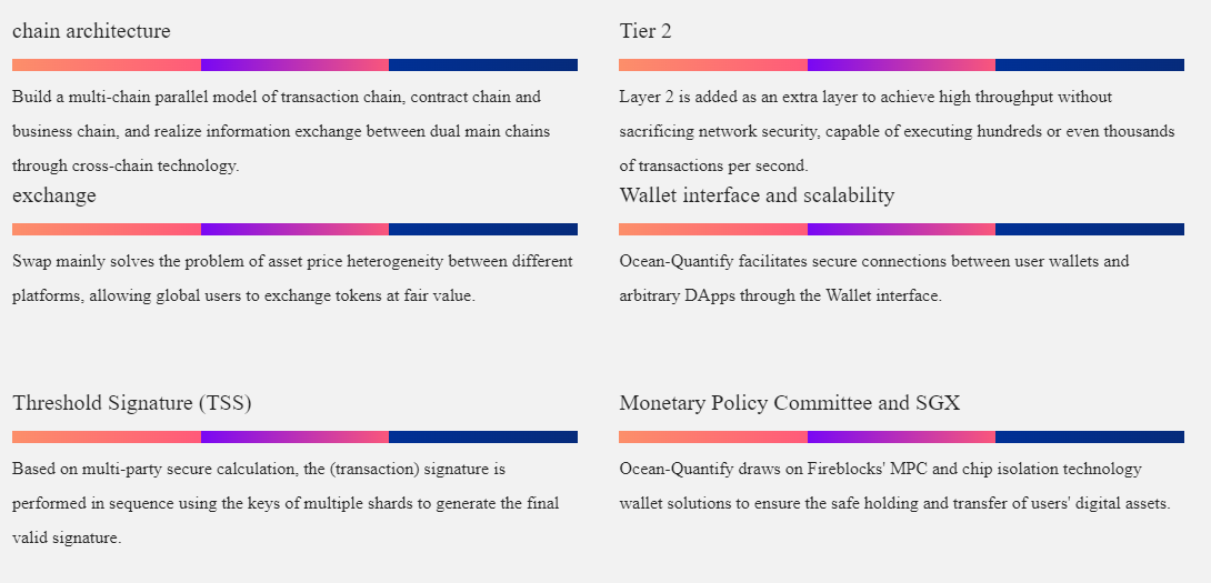 Ocean Quantify (OEN) tweet media