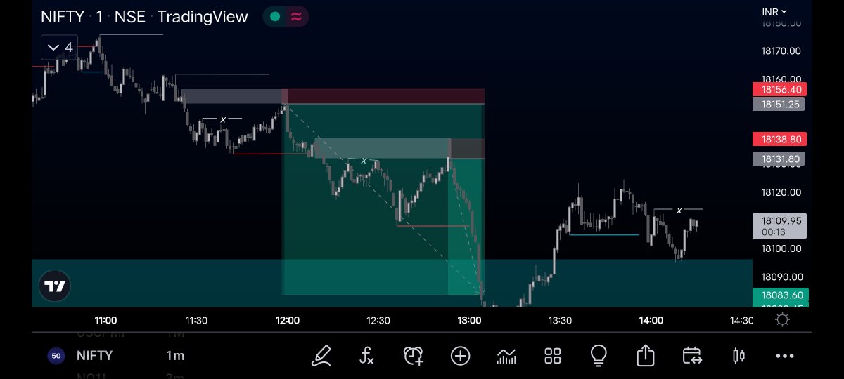 Dominator_FX's tweet photo. "Trading requires actual smartness"

No one will ask you college grades here

14+7R #NIFTYFUTURE #nifty50 #SMC https://t.co/haw5xYpzND
