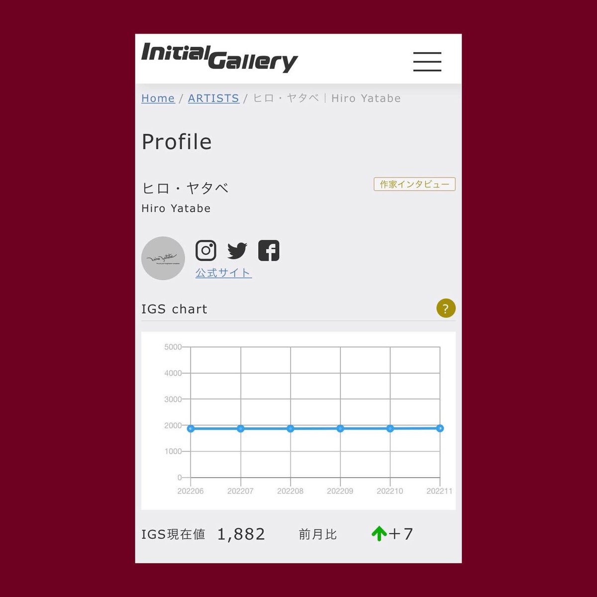 hiroyatabe's tweet photo. #現代アート の投資・購入オンラインマーケット #initialgallery の作家に毎月付与されるスコア(IGS)が発表され、
#ヒロ・ヤタべ は7p+の1882p(非売品コレクション作家を除く登録作家219人中5番目)の高評価となりました!
https://t.co/7MKNqrherR
応援いただいている皆様に感謝いたします‼︎ https://t.co/j2ULCRJbJG