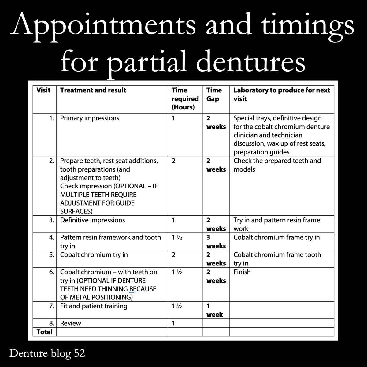 In general, these are the timings I require to complete each stage for a set of cobalt chromium based partial dentures satisfactorily.
To provide a quotation a basic design is performed from photographs taken at the initial consultation.
Denture Blog 61