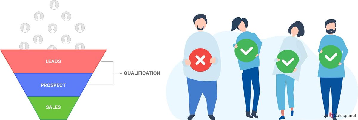 smilewaves's tweet photo. Knocking at the wrong door can cost you resources, investments and precious time.  Feel free to contact us if you want to increase your qualified leads

https://t.co/XegL44G5eH https://t.co/OKcviKbRf6