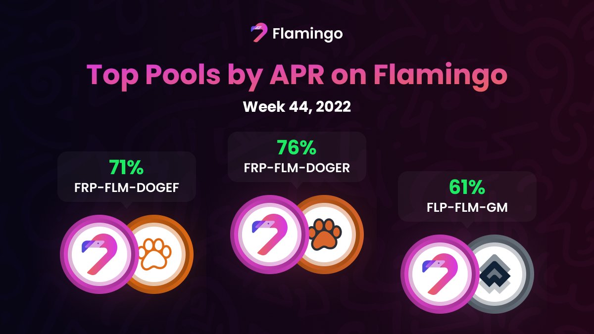 💎 Top Pools by APR on Flamingo, Week 44, 2022! flamingo.finance #Flamingo $FLM $NEO #DeFi #Blockchain #Crypto #Staking #CryptoStaking #Cryptocurrency #Invest