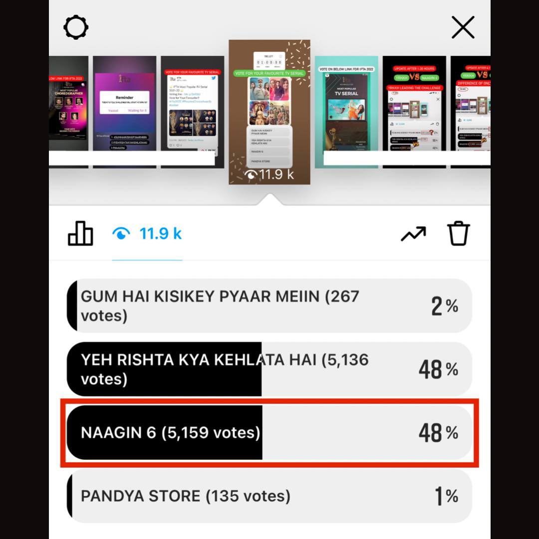ifta_india's tweet photo. โญ๏ธ Naagin 6 Won 2nd Instagram Poll Challenge - Most Popular TV Serial 2021-22 โญ๏ธ
With this win,Naagin 6 will get 15% Bonus Votes in the final IFTA 2022 Result of the respective Award Category.
IFTA Voting link - https://t.co/OygmzvfSTY
#Naagin6 #naagin_blockbuster #ifta #polbol https://t.co/Knf63QYlDZ