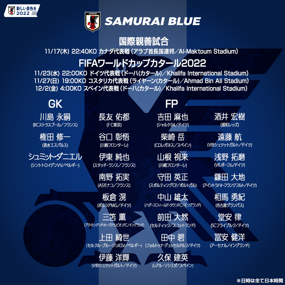 🔷#SAMURAIBLUE🔷 　✍️メンバー発表✍️ 🏆国際親善試合 🗓️11/17(木)22:40KO 🆚カナダ🇨🇦 🏆FIFA #ワールドカップ カタール2022 🗓️11/23(水)22:00KO 🆚ドイツ🇩🇪 🗓️11/27(日)19:00KO 🆚コスタリカ🇨🇷 🗓️12/2(金)4:00KO 🆚スペイン🇪🇸 #つな超え #新しい景色を2022 #jfa #daihyo #サッカー日本代表