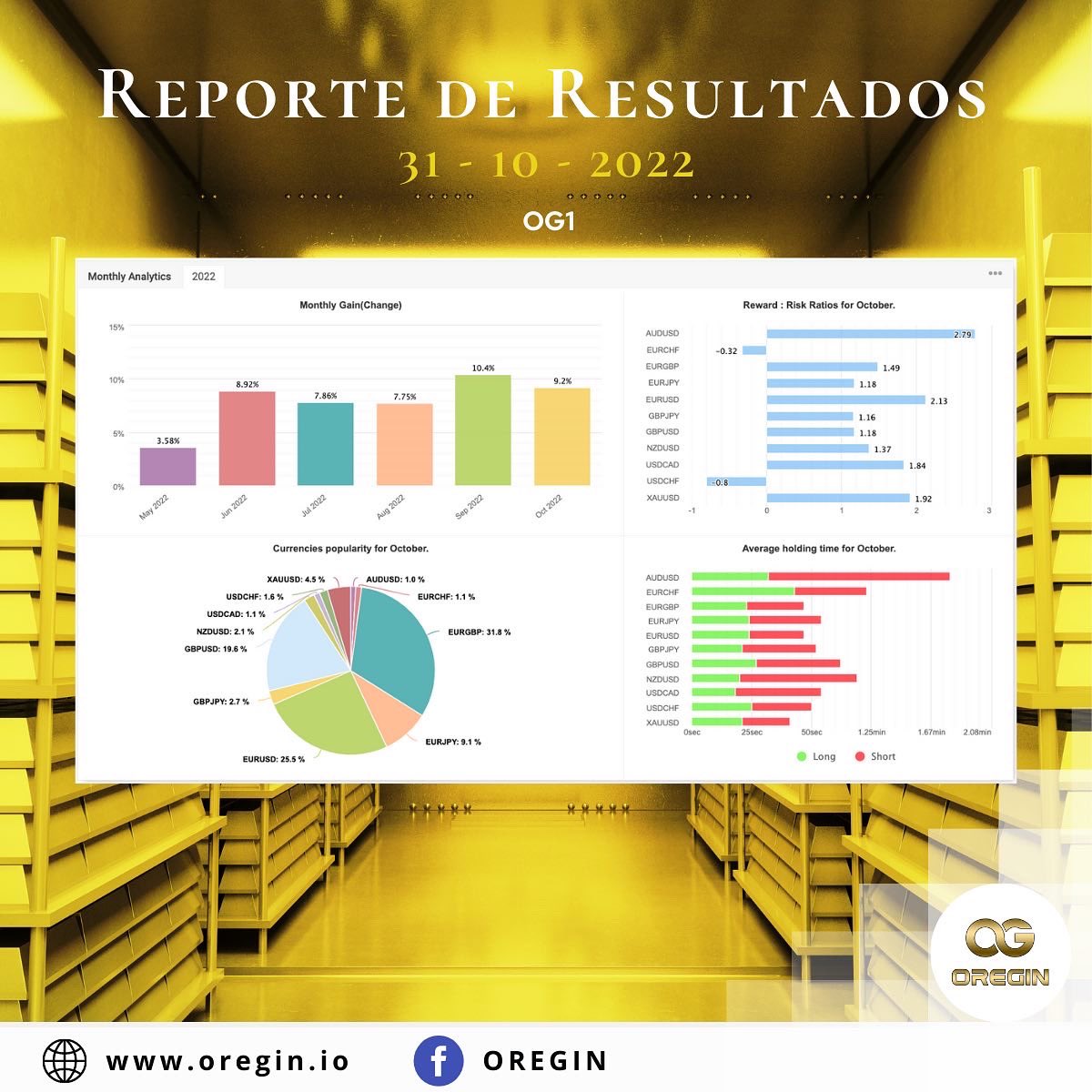 MintoreNFT's tweet photo. Resultados Mayo 10, 2022 - Octubre 31, 2022 en la Cuenta OG1 Miembros Goldchain Galaxy &amp; Near Future Tokens.

Obtén los Near Future Tokens sin la necesidad de una membresía Goldchain Galaxy con el potencial de brindar un beneficio cada semana en tokens.

#NearFutureTokens https://t.co/0XXR2wYQfS