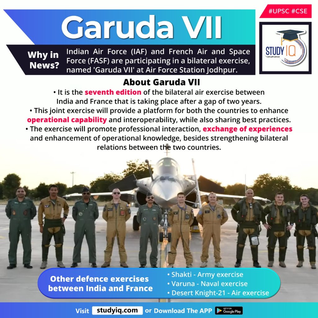 Newspoket's tweet photo. #Garuda VII

#garuda7 #whyinnews #indianairforce #iaf #frencehairforce #frenchspaceforce #fasf #airforcesystem #jodhpur #india #france #operationalcopability #bilateralrelations #defenceexercises #indiafrance #shakti #armyexercise #varuna #navalexercise #desertknight21 https://t.co/EzgHhZrsIH