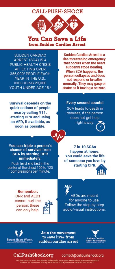 You can triple a person’s chance of survival from sudden cardiac arrest by doing CPR!! CPR saves lives!! Learn about sudden cardiac arrest and how you can make a difference!#SuddenCardiacArrestAwarenessMonth @ACCinTouch @FaisalMMerchant @aartisdalal @DrJCheungEP @DJ_Lakkireddy