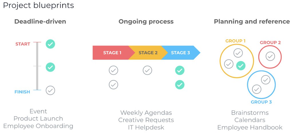 GenDHQ's tweet image. Also see: How to use Asana portfolios.   Portfolios are an essential way of managing the progress of various different projects.

Read more 👉 lttr.ai/4FYG

#AsanaProjects #RunningMultipleProjects #Asanatoptips #Asana #AsanaGuide #ColouredSymbolAppears
