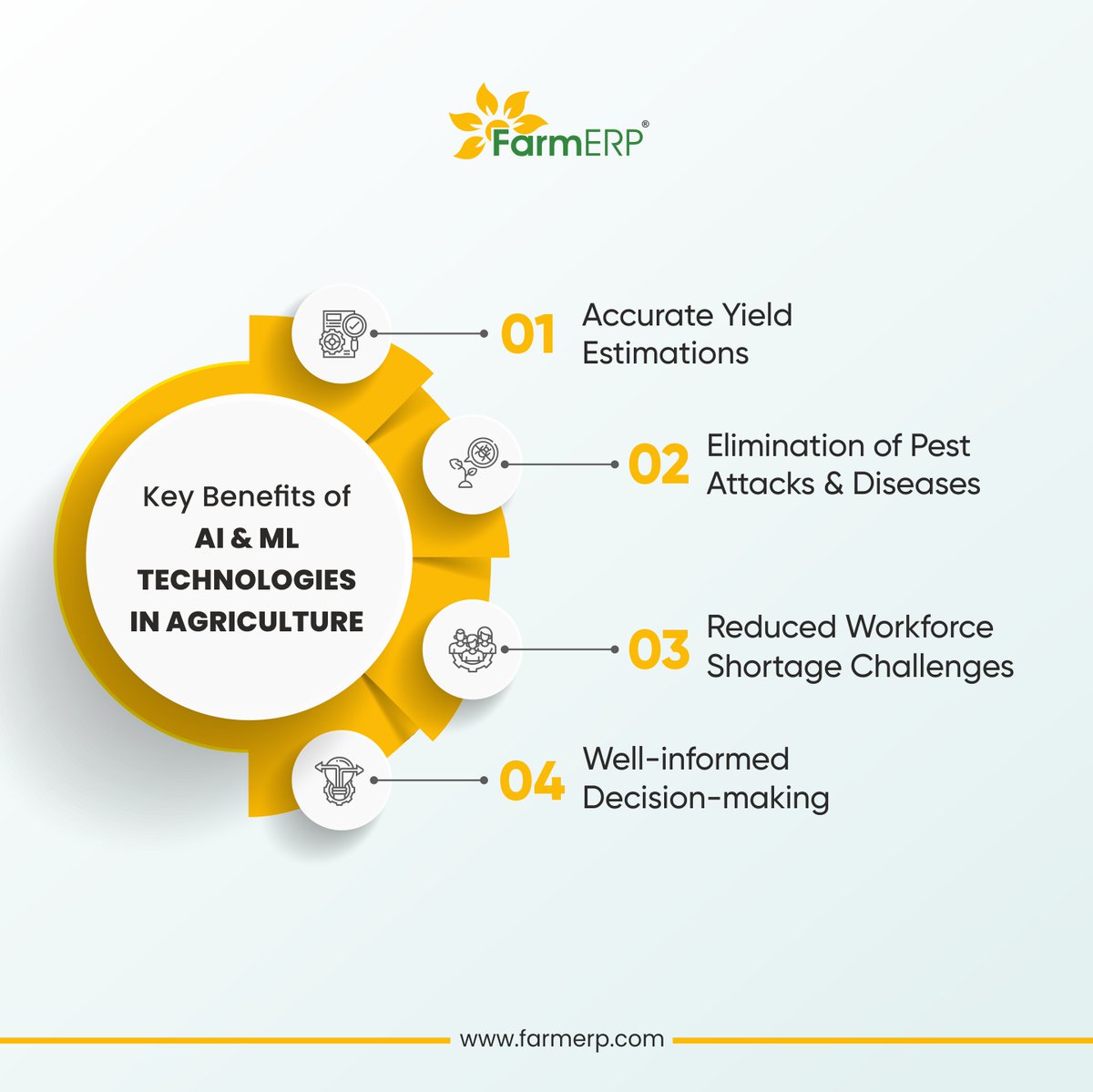 Farm_ERP's tweet photo. From making accurate yield predictions to enhancing #farming #efficiency with the help of drones & #agribots, #AI & #ML technologies are significantly propelling the progress of the #agriculture sector.
#agritech #agribusiness #farmmanagementsoftware #farmmanagement #erpsoftware https://t.co/vyNg2TJ3OX