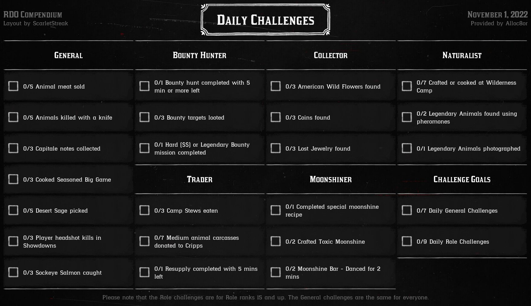 Uretfærdig Dominerende Underlegen RDO Dailies on Twitter: "Today's daily challenges in Red Dead Online have  been cancelled. Sorry! What's that, you still want some this November 1,  2022? Fine, just this once. #RedDeadOnline #DailyChallenges  https://t.co/oYaUMPUDRD" /