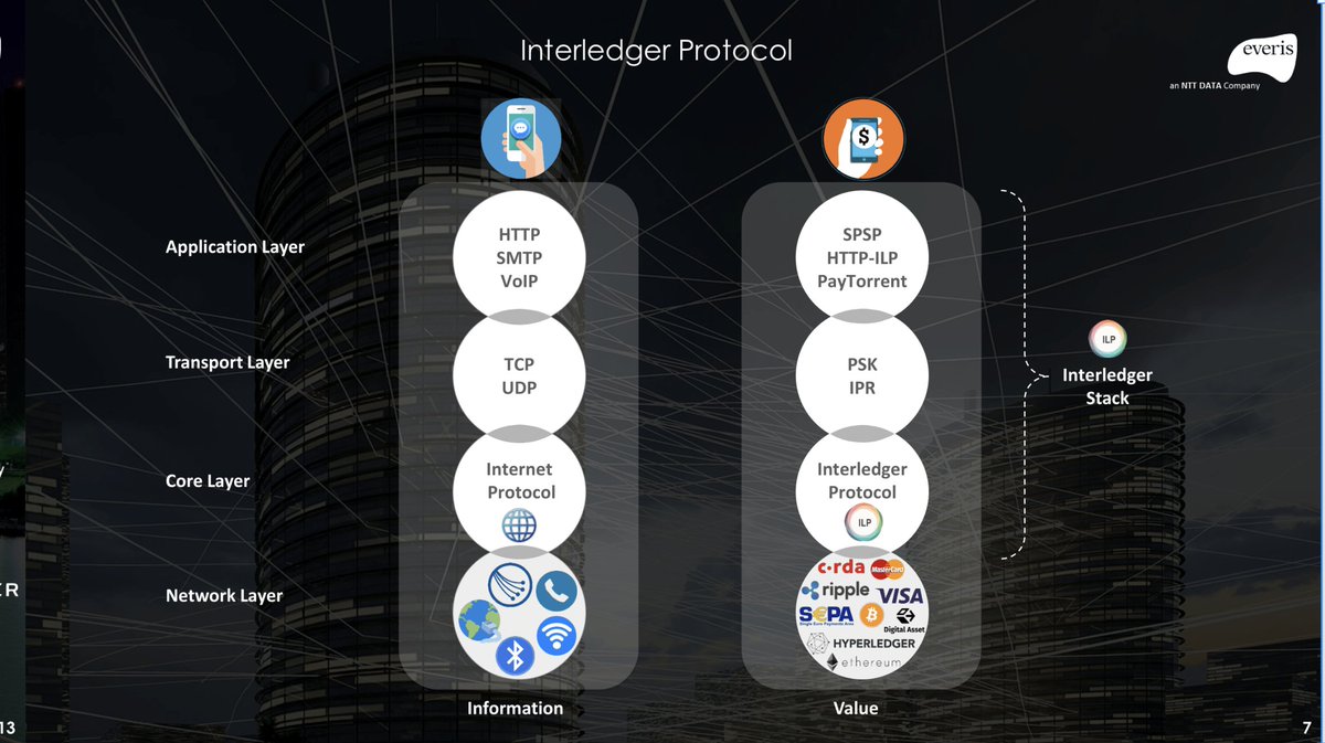 UtilityTheory's tweet photo. This guy can't think of anything better than $BTC or $ETH - I guess he's never researched about the @Interledger Protocol #ILP lol
Bill & Melinda Gates Foundation <#Mojaloop < #ILP <
#Ripple #XRP #lastmilepayments #CBDCs #MAS #Singapore #Africa #payments #levelplayingfeild https://t.co/lqlzgUm9Gi