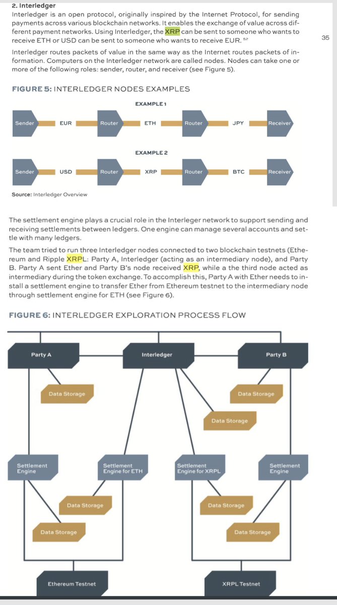 UtilityTheory's tweet photo. This guy can't think of anything better than $BTC or $ETH - I guess he's never researched about the @Interledger Protocol #ILP lol
Bill & Melinda Gates Foundation <#Mojaloop < #ILP <
#Ripple #XRP #lastmilepayments #CBDCs #MAS #Singapore #Africa #payments #levelplayingfeild https://t.co/lqlzgUm9Gi