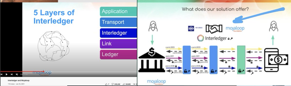 UtilityTheory's tweet photo. This guy can't think of anything better than $BTC or $ETH - I guess he's never researched about the @Interledger Protocol #ILP lol
Bill & Melinda Gates Foundation <#Mojaloop < #ILP <
#Ripple #XRP #lastmilepayments #CBDCs #MAS #Singapore #Africa #payments #levelplayingfeild https://t.co/lqlzgUm9Gi