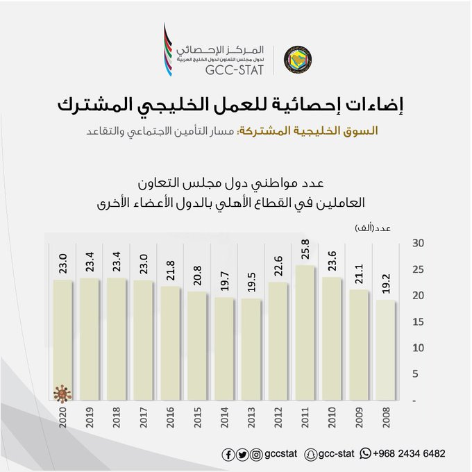 الصورة