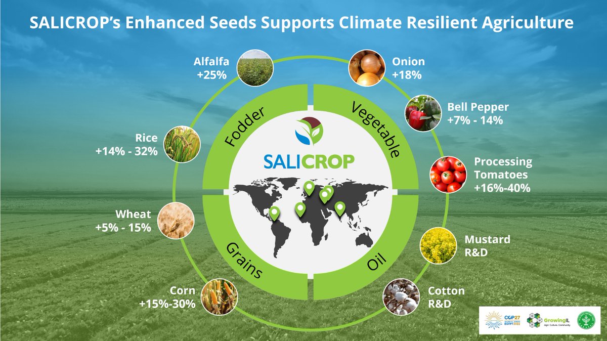 SaliCrop's tweet photo. You will hear a lot of jargon around #COP27 
Paris accord: The Paris Agreement united all the world's nations - for the first time - in a single agreement on tackling global warming and cutting greenhouse-gas emissions
IPCC: The #Intergovernmental Panel on Climate Change examines https://t.co/aEDKNlidie