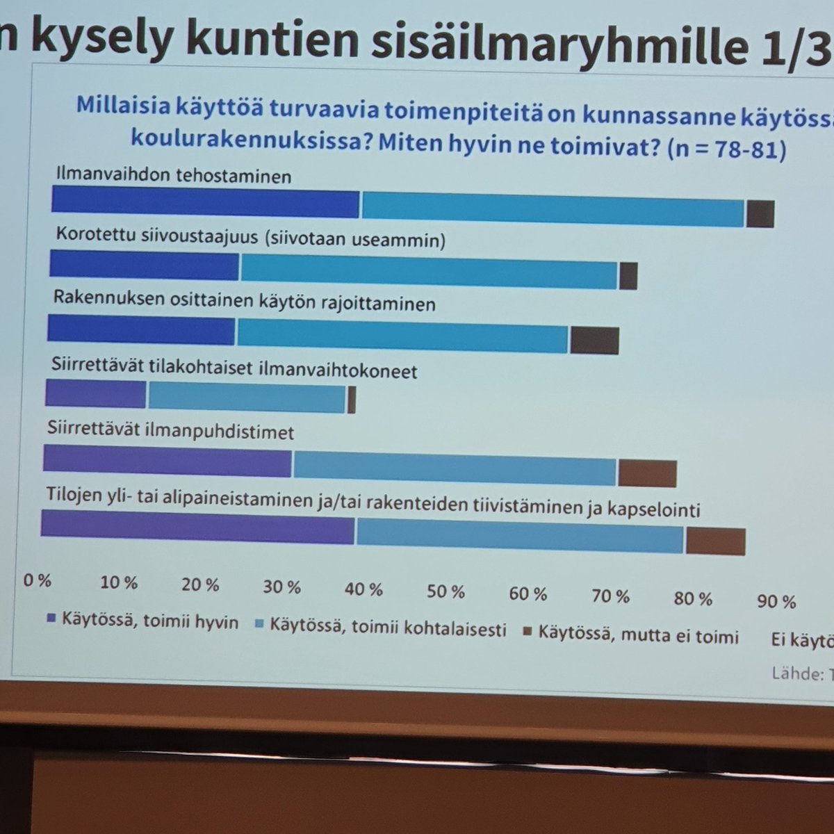 Miina Juntunen kertoi rakennuksen käyttöä turvaavista toimenpiteistä ja kuinka hyviksi ne on kunnissa koettu. #ytp2022