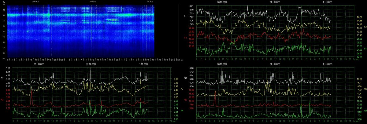 schumannbot's tweet photo. 2022-11-01 07:00UTC 🌓 https://t.co/NTzJbiXRvz