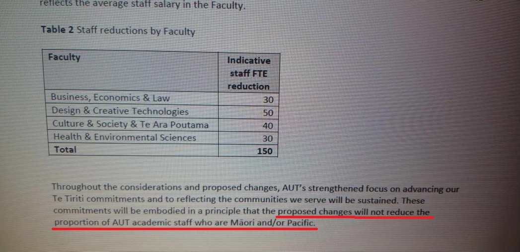 From AUT staff member:
 "150 staff being laid off. Vice Chancellor told Maori &amp; Pacifica staff their jobs safe, only white people to be laid off.
I believe they're adding 150 jobs researching Maori culture."