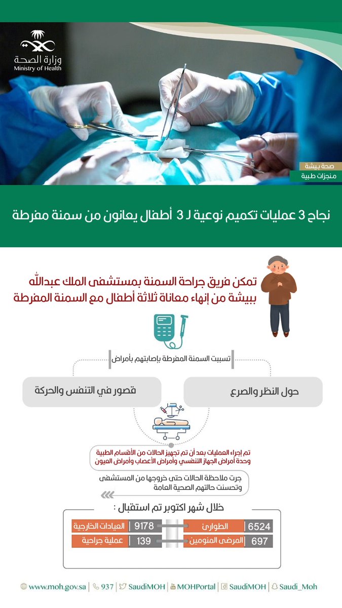 #صحة_بيشة

نجاح 3 عمليات تكميم نوعية لـ 3  أطفال يعانون من سمنة مفرطة بمستشفى الملك عبدالله.