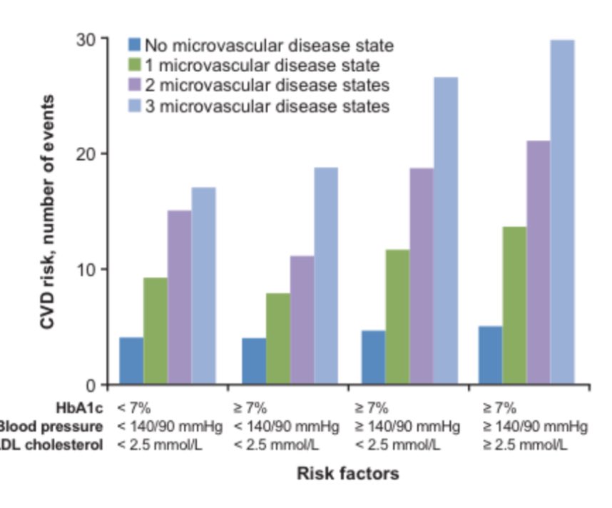 Reconsidering the role of glycaemic control in cardiovascular disease risk in type 2 diabetes: A 21st century assessment. HbA1c Matters!! <a href="/sociedadSEEN/">Sociedad SEEN</a> <a href="/SEDiabetes/">SED Diabetes</a> <a href="/secardiologia/">Soc Esp Cardiología</a> <a href="/SENefrologia/">S.E.N. Nefrología</a> <a href="/SEMERGENap/">SEMERGEN | Médicos de AP #SEMERGEN25</a> dom-pubs.onlinelibrary.wiley.com/doi/10.1111/do…