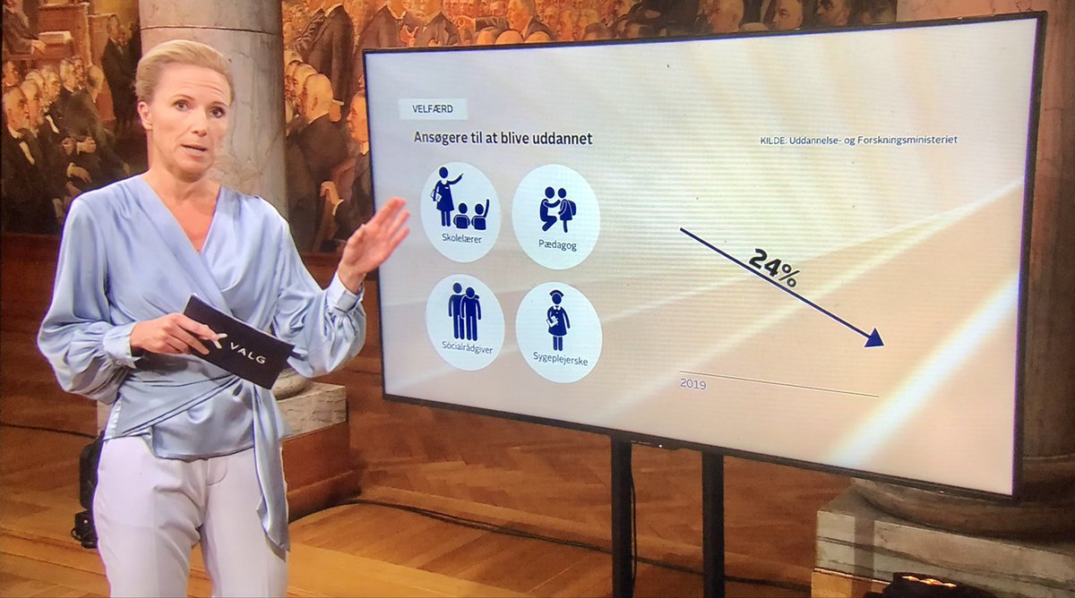 kbhprof's tweet photo. Rekrutteringskrisen på velfærdsområdet var i den grad på dagsordenen ved den sidste store valgdebat på @tv2danmark 🔥 @DanskeProf har lanceret 18 helt konkrete forslag, som #dkpol gerne må lade sig inspirere af efter valget ❌👇 #uddpol #kbhprof #phudd https://t.co/A0UstAwsUP https://t.co/a3uxseYDLY