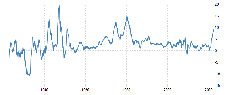 LuckyLineker's tweet photo. Inflation chart ve Unemployment Chart esliginde FED toplantisi, 8 Kasim Secim etkisi ve genel makro bakis https://t.co/8YfDzsURVI