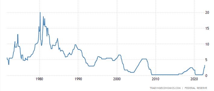 LuckyLineker's tweet photo. Inflation chart ve Unemployment Chart esliginde FED toplantisi, 8 Kasim Secim etkisi ve genel makro bakis https://t.co/8YfDzsURVI