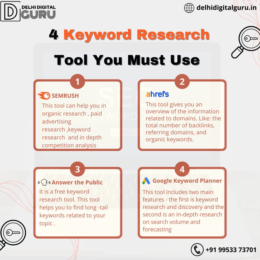 DDG_India's tweet photo. 4 Must-Use Keyword Research Tool For every Digital Marketing Student. For More Information Visit: https://t.co/CLmavPklYG
#keywords #keywordresearch #Tools #keywordresearchtools #semrush #Ahref #answerthepublic #keywordplanner #keywordsearch https://t.co/3jSFDbJsUb