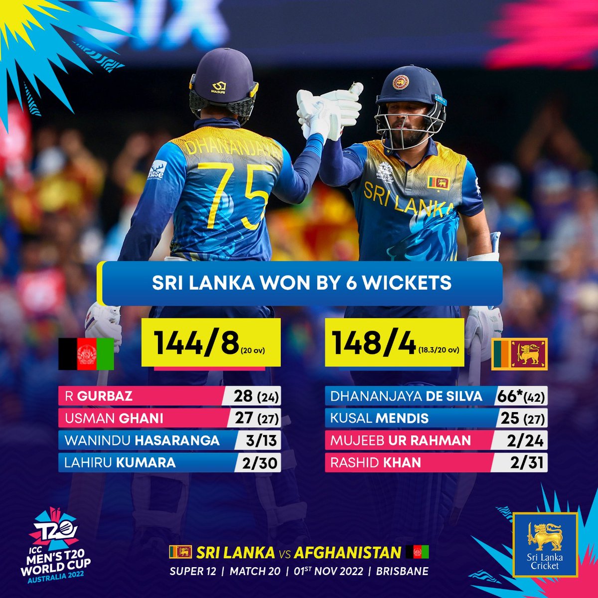 OfficialSLC's tweet photo. A commanding win for Sri Lanka at the Gabba!👊

🇱🇰 won by 6 wickets!

#SLvAFG #RoaringForGlory #T20WorldCup https://t.co/USdFmQOnJA