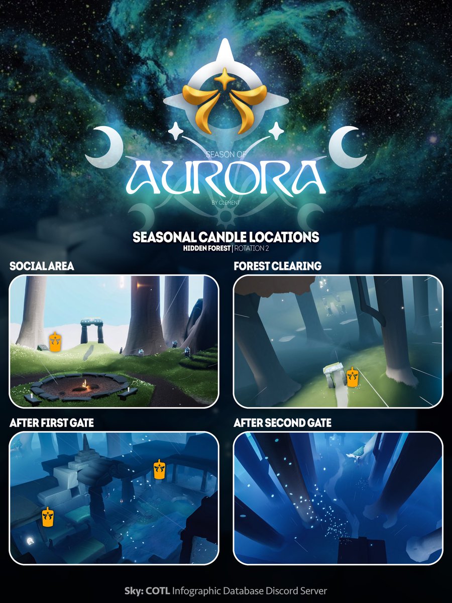 ourskyjourney's tweet photo. Here are the maps for the #seasonofaurora seasonal candles and the rotating treasure candles for today. #thatskygame https://t.co/3p3v1vMIxc